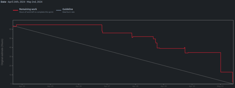 burndown8.png burndown8.png