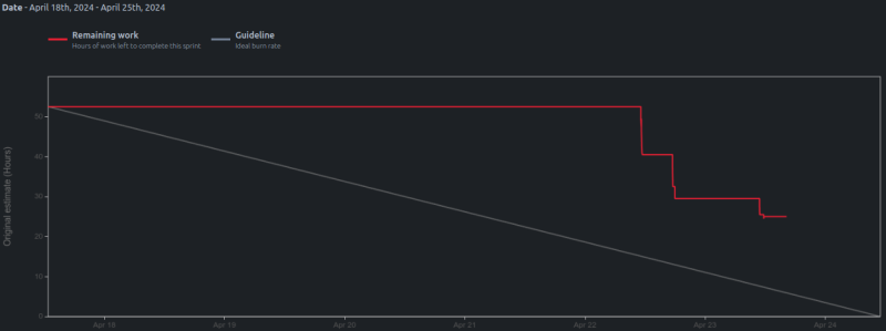 burndown7.png burndown7.png