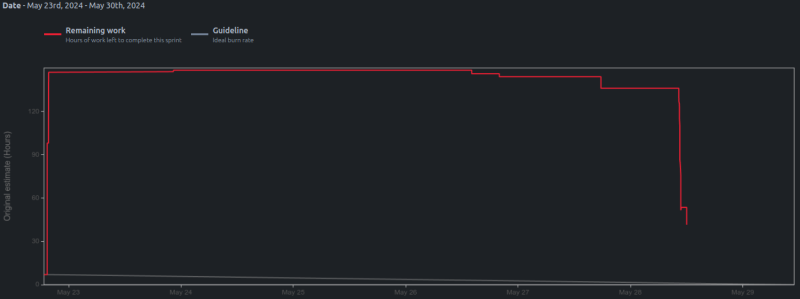 burndown11.png burndown11.png