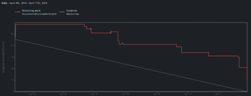 burndown5.png burndown5.png