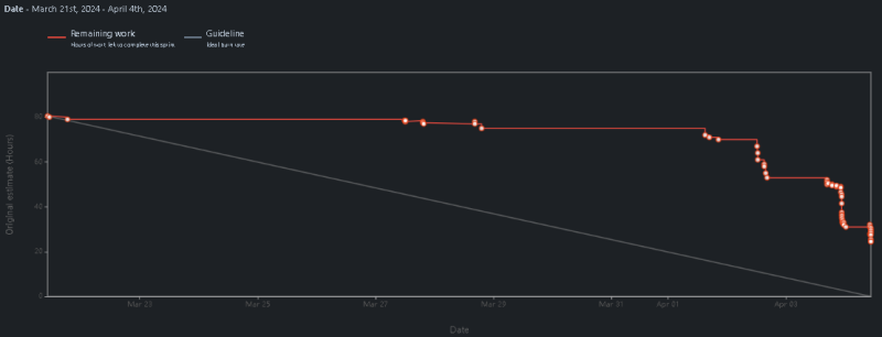 burndown4.png burndown4.png