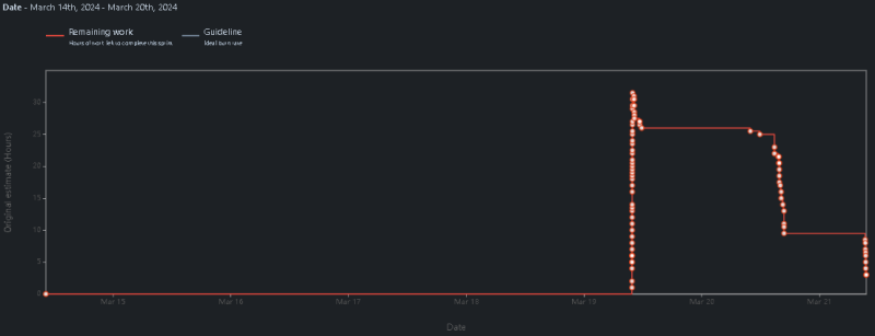 burndown3.png burndown3.png