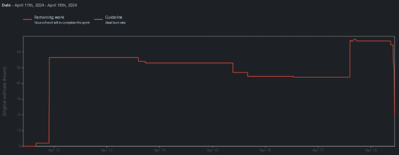 burndown6.png burndown6.png